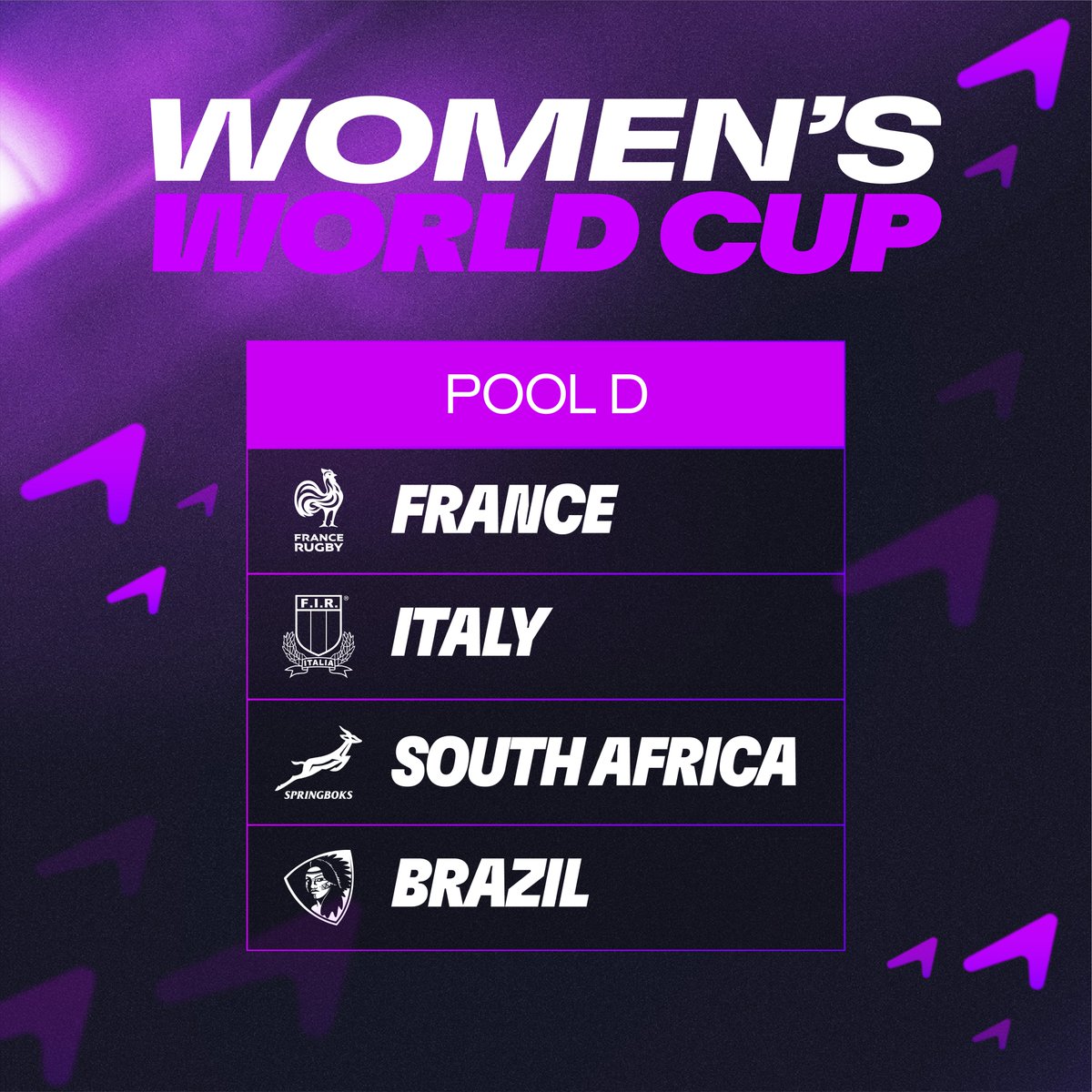🔒 𝐋𝐨𝐜𝐤𝐞𝐝 𝐢𝐧 

Here's your <a href="/rugbyworldcup/">Rugby World Cup</a> Pools 🤩

#RWC2025 #GuinnessW6N