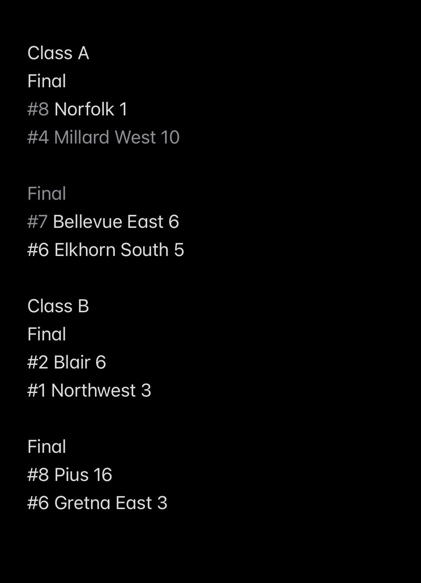 Finals for the 1130am games on Day ✌🏼. 
Class B will crown a new champ this year with Blair’s win over Northwest. 

#nebpreps #nebSB
