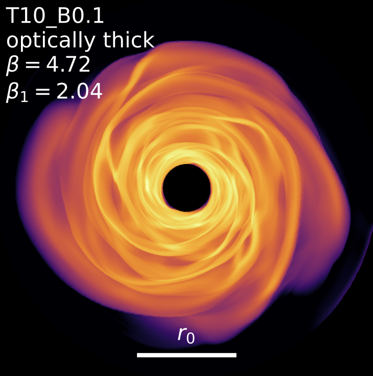 New work, led by Wenrui Xu with the planet formation group @FlatironCCA, on gravitational instability in protoplanetary disks. Wenrui's work breaks new ground by using "full transport" radiation hydro to follow the physics with unprecedented realism.

arxiv.org/abs/2410.12042