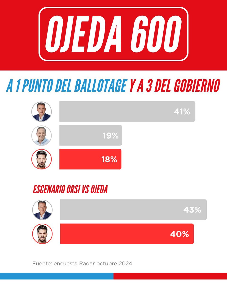 ¿Estás pronto para hacer historia? Si ganamos en octubre, ganamos en noviembre!