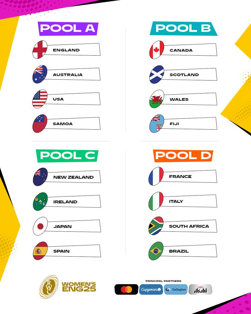 rugbyworldcup's tweet photo. That's the #RWC2025Draw complete

Who are you most excited to see?

#RWC2025 | #ThisEnergyNeverStops https://t.co/Mu9n5rKtOb