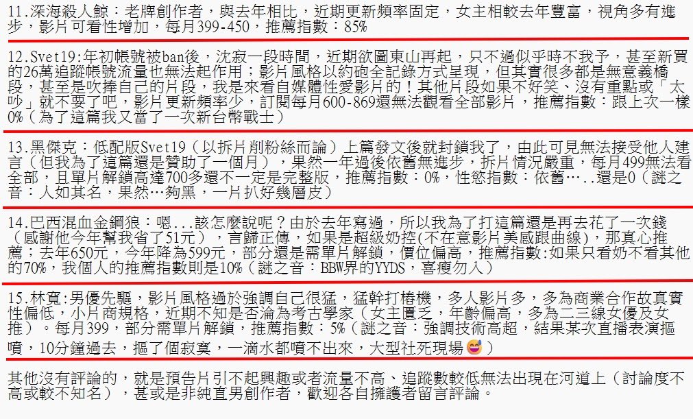 一年多過去再次檢視各男推～評分基準為每月收費價格、訂閱是否看全部、拆片情況，皆為主觀評分：
@how69fat
@chuchumann
@hanson69tw
@Happyuncle6969
@xinyimark
@kings_tadpole
@waiteryoshie
@GreeceTW00
@Kelvin9789
@deep_666666
@Ubersex24H
@DreAmor2024
@Blackxxxx21
@aka549999
@lin_width https://t.co/0vHh2OJwCM