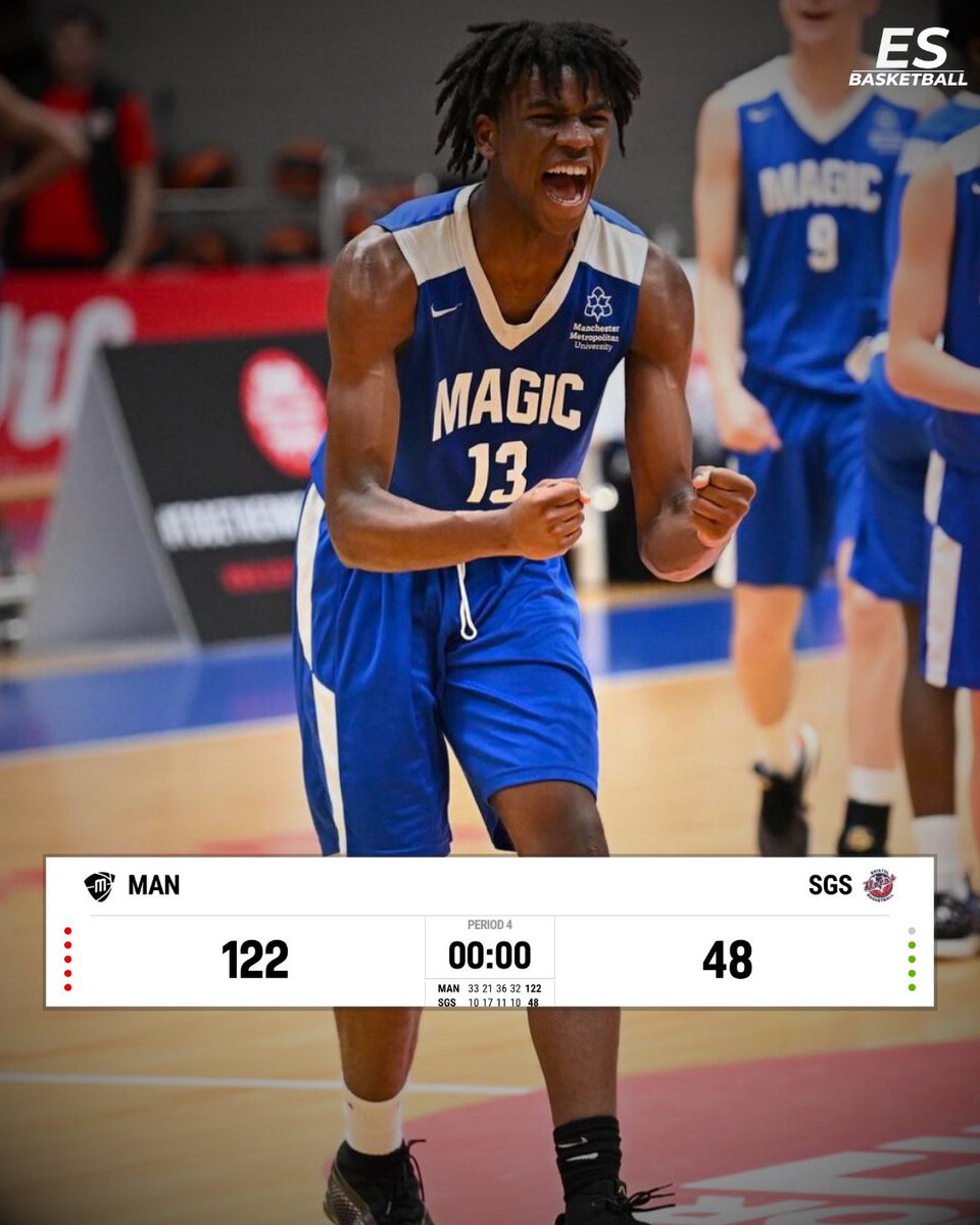ES_Bball's tweet image. Manchester Magic dominated SGS College with a staggering 74-point blowout in their latest EABL game!
Demi Babalola was the standout performer, leading the charge with an impressive 33 points and 10 rebounds in 25 minutes of play. 🔥🔥🔥