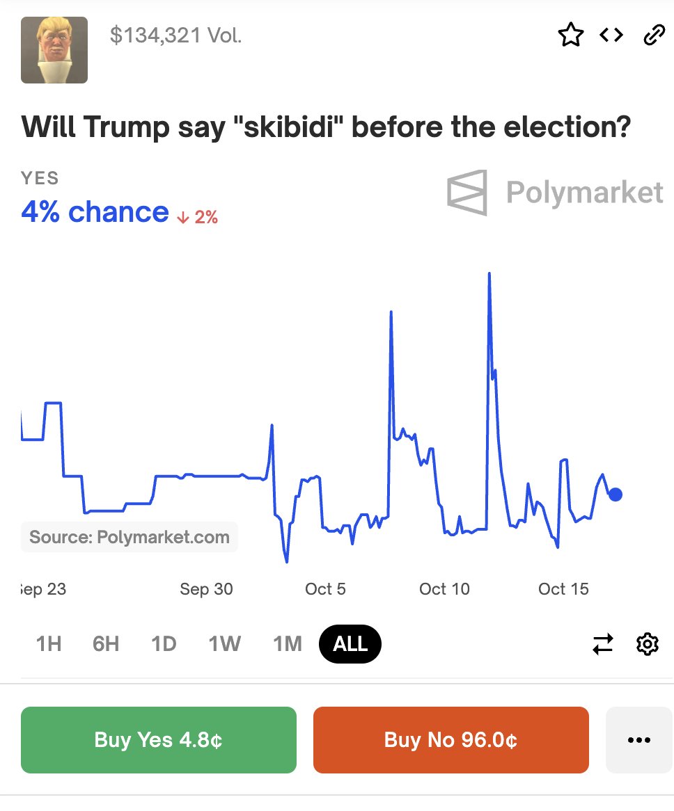 katienotopoulos's tweet photo. I'm liking these odds.... im all in https://t.co/Xni3IncrtI