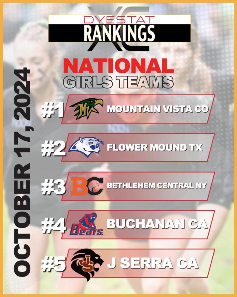 DyeStat's tweet photo. Championship season is right around the corner🤫 

Have a look at the updated national team rankings before getting into postseason mode!

1️⃣ Mountain Vista CO
2️⃣ Flower Mound TX
3️⃣ Bethlehem Central NY
4️⃣ Buchanan CA
5️⃣ J Serra CA

➡️ https://t.co/6HHxHgI5sb https://t.co/O12ZoxIOKQ