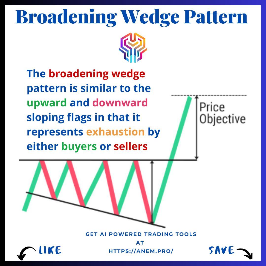 Anem_pro's tweet image. The Broadening Wedge is a neutral pattern where the price makes higher highs and lower lows within expanding trendlines, signaling volatility and potential for a breakout in either direction.
#BroadeningWedge ๐ผ๐ฝ #NeutralPattern โ๏ธ #ForexTrading ๐๐ #BreakoutTrading ๐ฅ