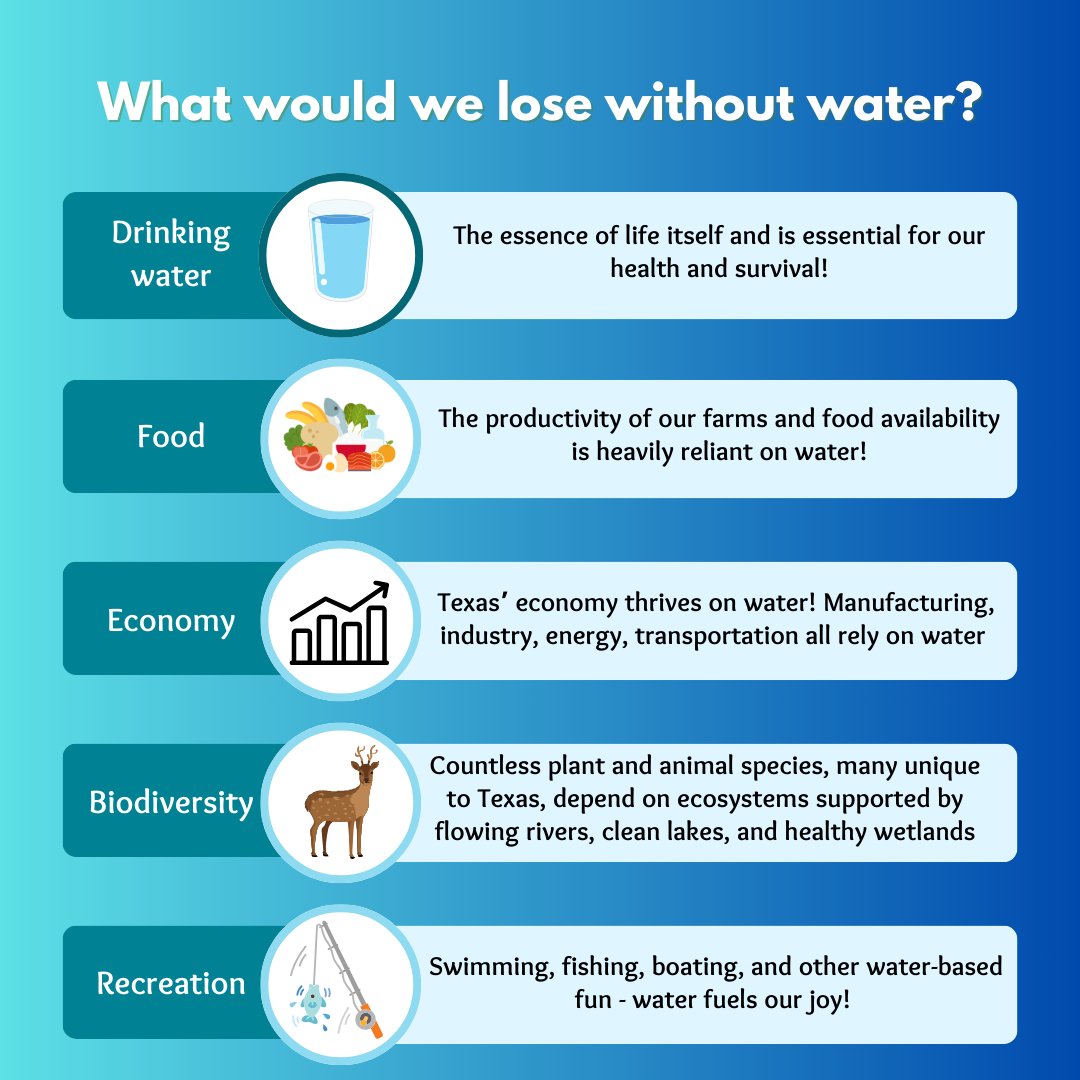 Texas Sierra Club tweet media