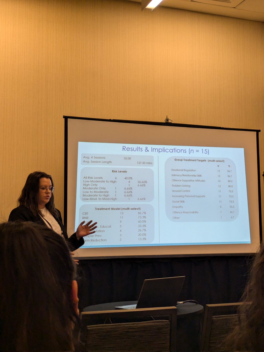 Dr. Alexandra Zidenberg (@lexi_m_z) on Twitter photo Next up we have <a href="/paytmcphee/">Payton McPhee</a> who found most SO treatment programs in Canada used CBT and RNR #ATSA2024 Next up we have <a href="/paytmcphee/">Payton McPhee</a> who found most SO treatment programs in Canada used CBT and RNR #ATSA2024