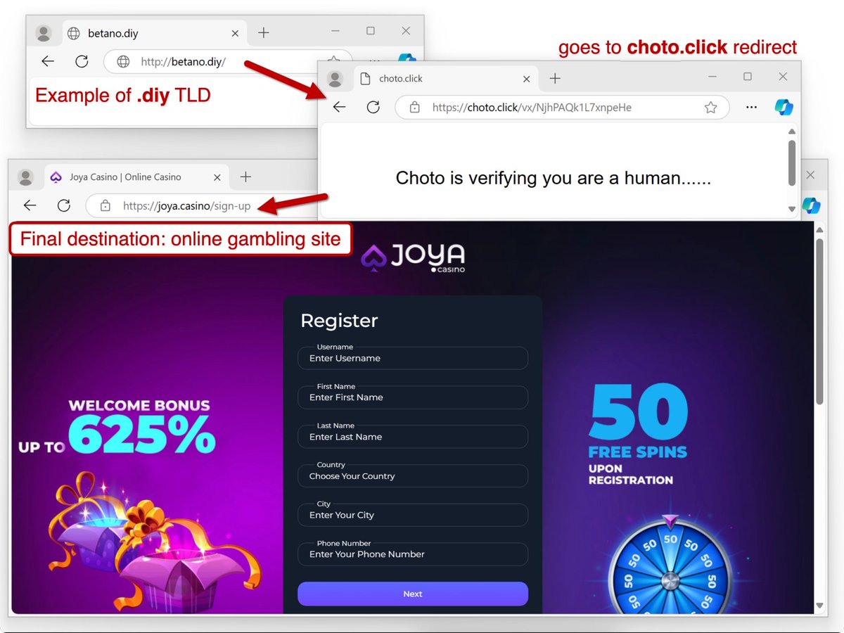 Tracking #NewTLDs: We discovered #CyberSquatting involving names of betting and adult sites. 13 domains registered on 2024-03-18 under .diy and .food TLDs redirect users to a gambling site through a known-suspicious traffic redirection service. Details at bit.ly/48aTOgd