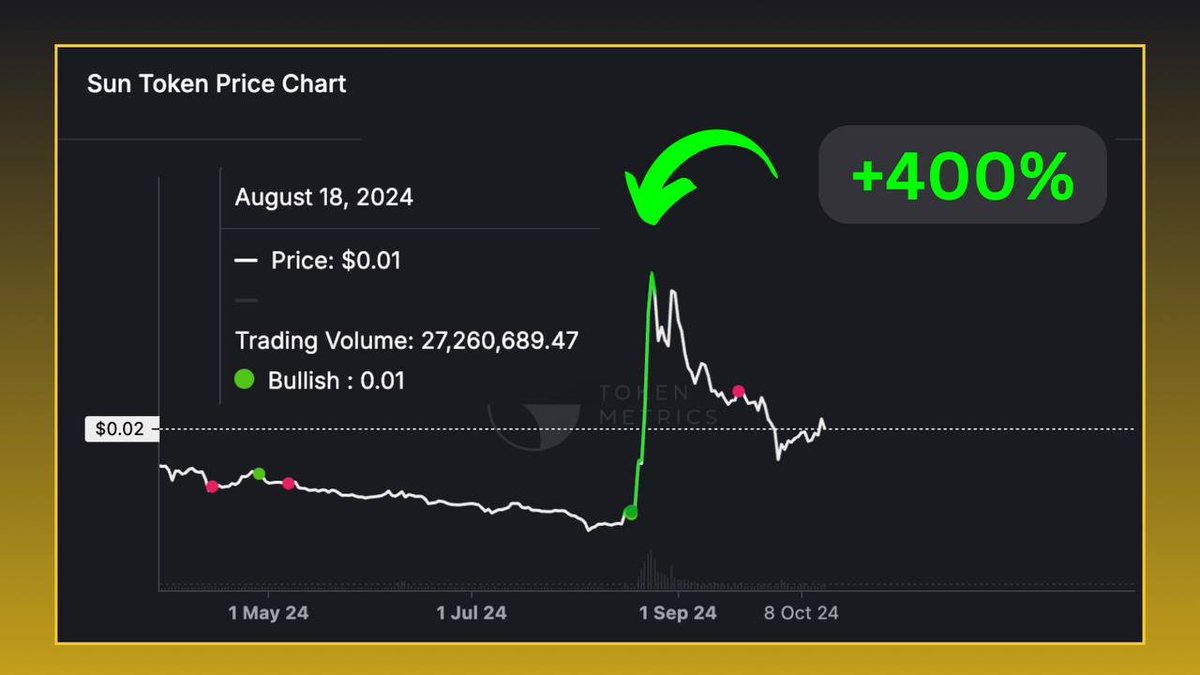 Token Metrics tweet media