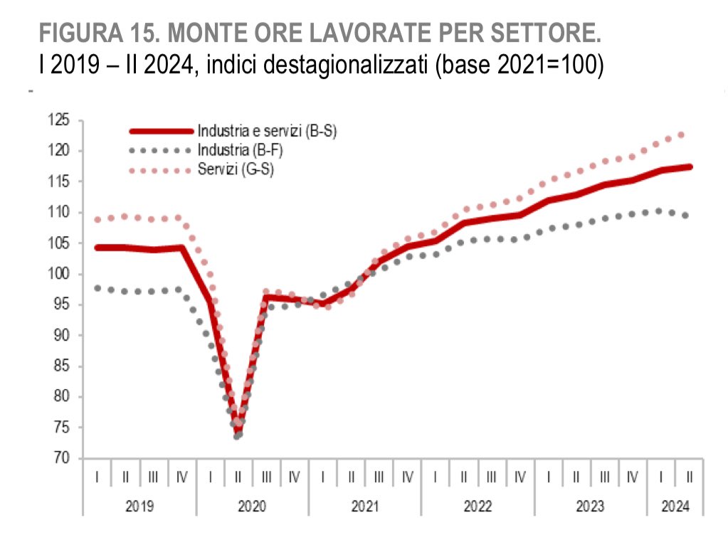 Luciano Capone tweet media