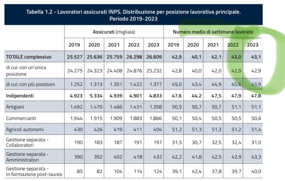 Luciano Capone tweet media