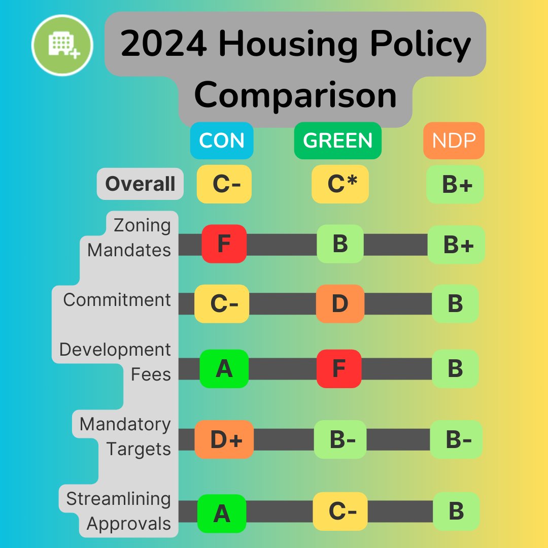 Abundant Housing Vancouver tweet media