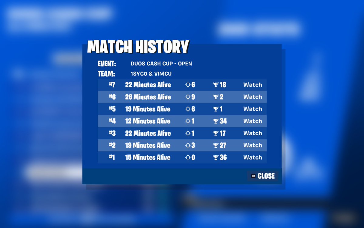9th duo cc finals ($200) / <a href="/vimcu1/">vimcu</a>  

chocked at the start🤦‍♂️