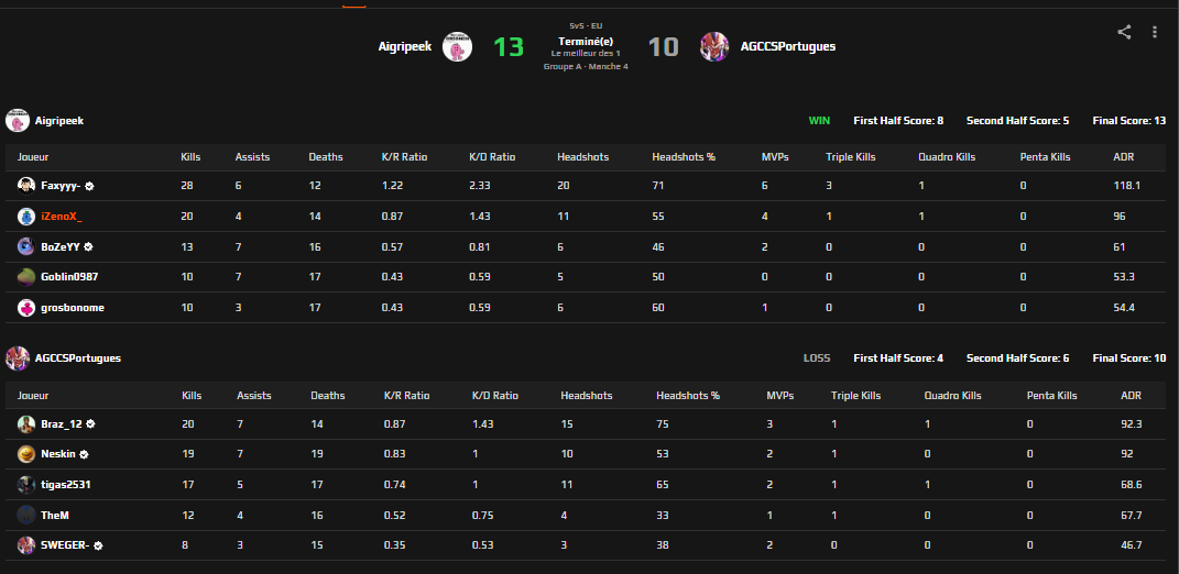 iZenoX diff allez izenox bouh faxy qui a que les ecos frags honte a faxy