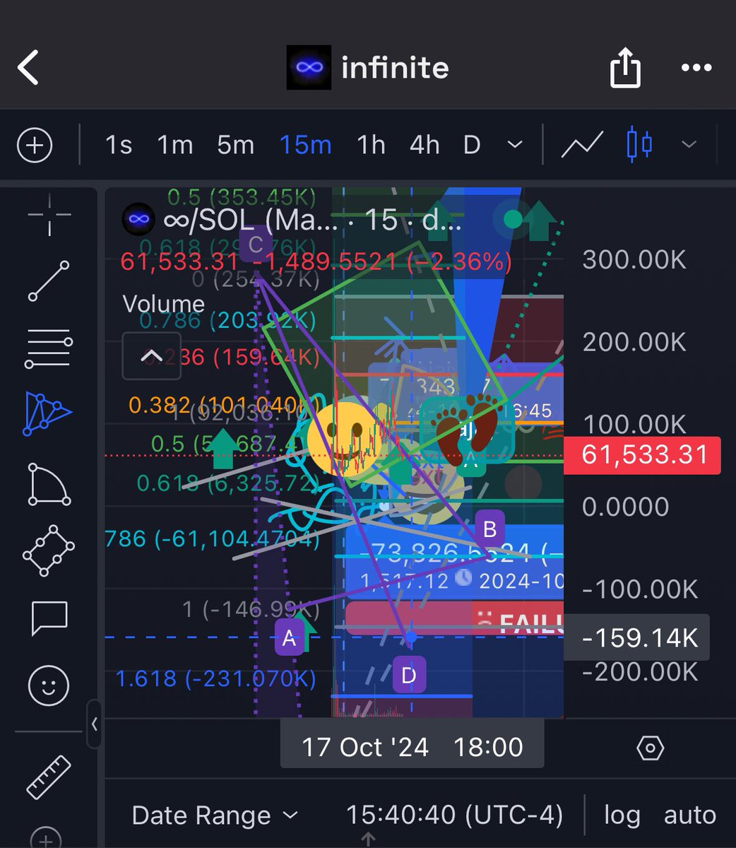 My quant from the network sent me this

I’m just the messenger

∞