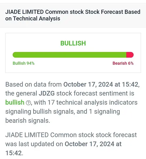 Paraboljoker's tweet photo. $JDZG No HALTS AH/PM 🇨🇳Who's ready for a surprise?👀🔥? #HOLDLINE
$NUZE $DRUG $MTEM $STAF $JBDI $PIXY $NTBL $TVGN $NXXY $KZIA $TLPR $BREA $PIII $GAMS $HEPA $CINV $SAMF $STFC $IKT $TWG $SONN $SGBX $GWAV $MDJH $AUMN $CFA $WINT $TNXP $IMMX $AMBI $JTAI $APRE $ENTX $KSCP $ALAR $SKY $PEGY $SNES $ASPI