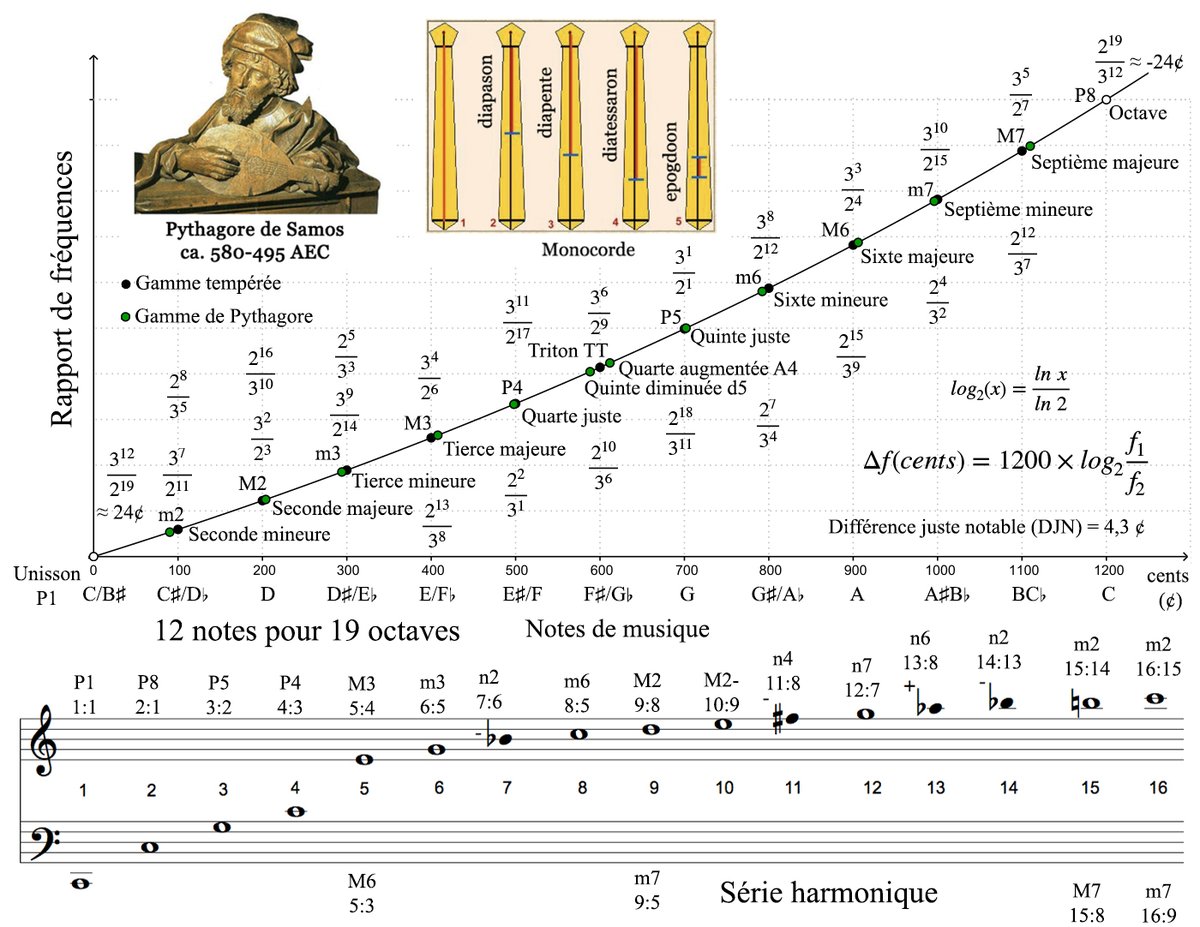 Institut Marc Henry tweet media