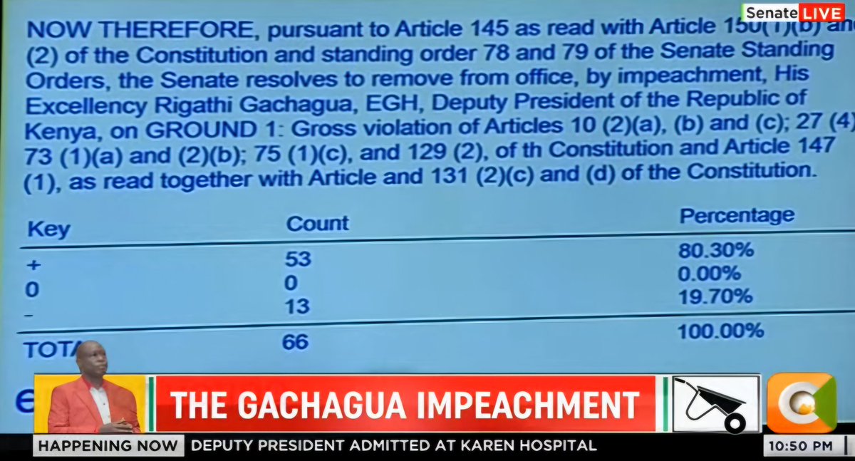 AyubAbdikadir's tweet photo. BREAKING NEWS

Deputy President Rigathi Gachagua OUSTED. https://t.co/JgOHbMtUxI