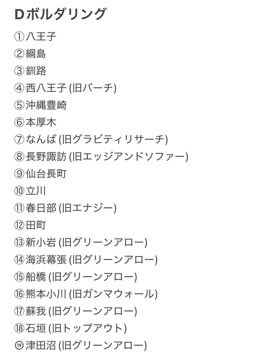 andk_climbing's tweet photo. Dボルさんがもうすぐ20店舗
すごいなぁ… https://t.co/t7ABGoguuX