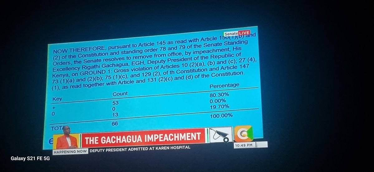 Tanyasis_'s tweet photo. The DP stand impeached by the 1st count  on gross violations of the constitution 
#gachaguaimpeached https://t.co/ikZJMPCvP7