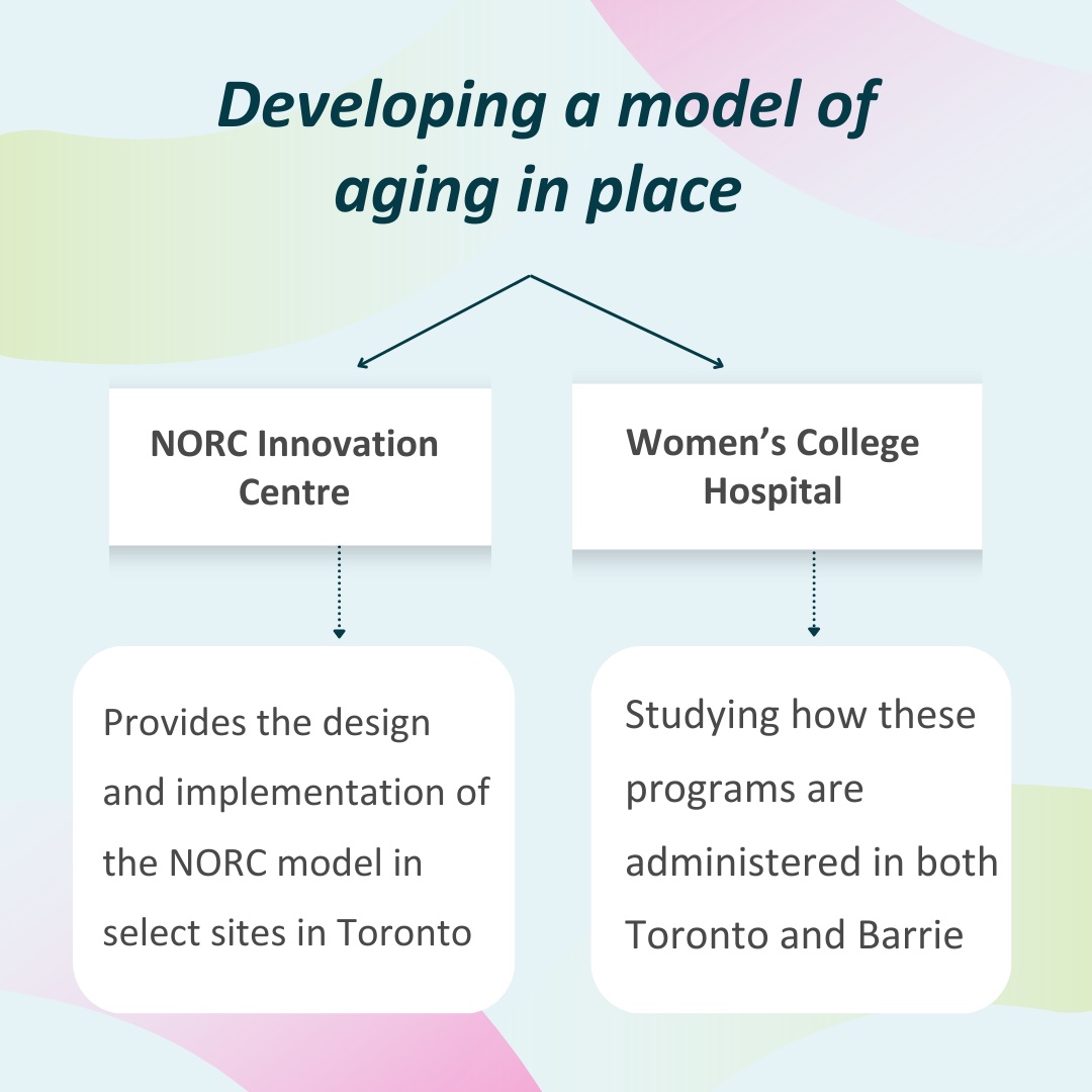 NORC Innovation Centre tweet media