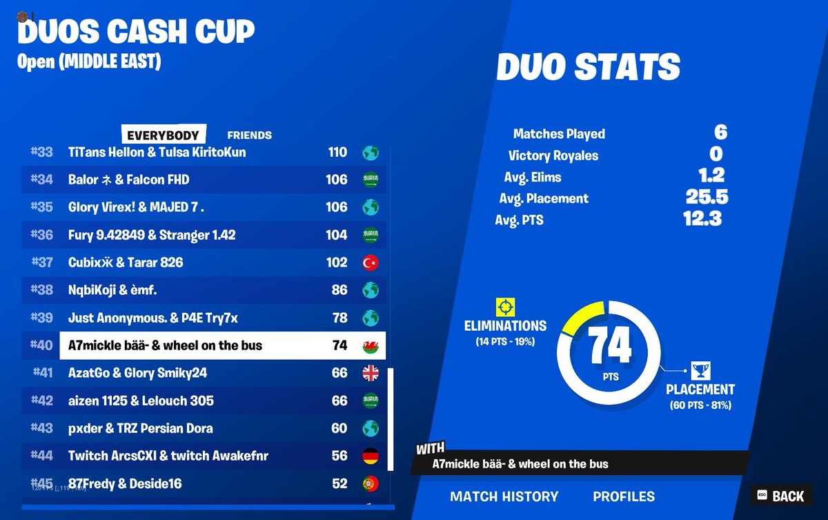 Not even close 🤭 $200