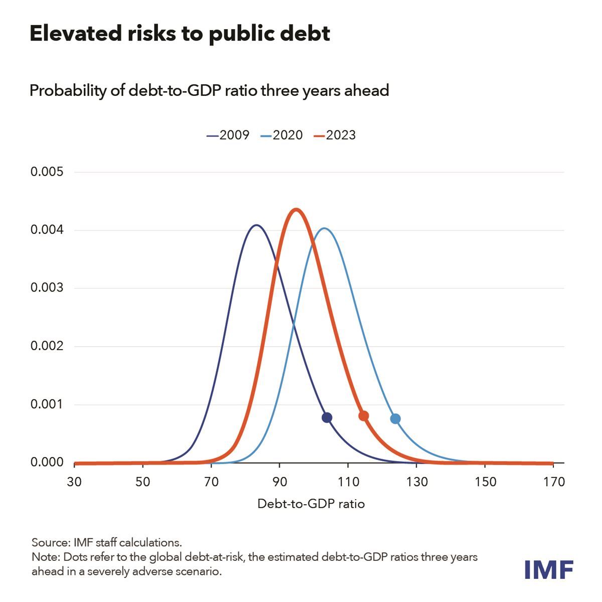 Julie Kozack, IMF tweet media