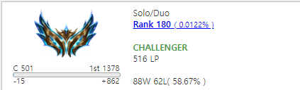 Hi! i got challenger tier spilt 3 in kr server.
I'm still looking for a team!

:2004 korean top laner
:played in the brion,fearx academy
:2024 split 2 finish Challegner 1214lp

-can move anywhere
-can english

pls dm or skfkdgmlfkd@gmail.com :)