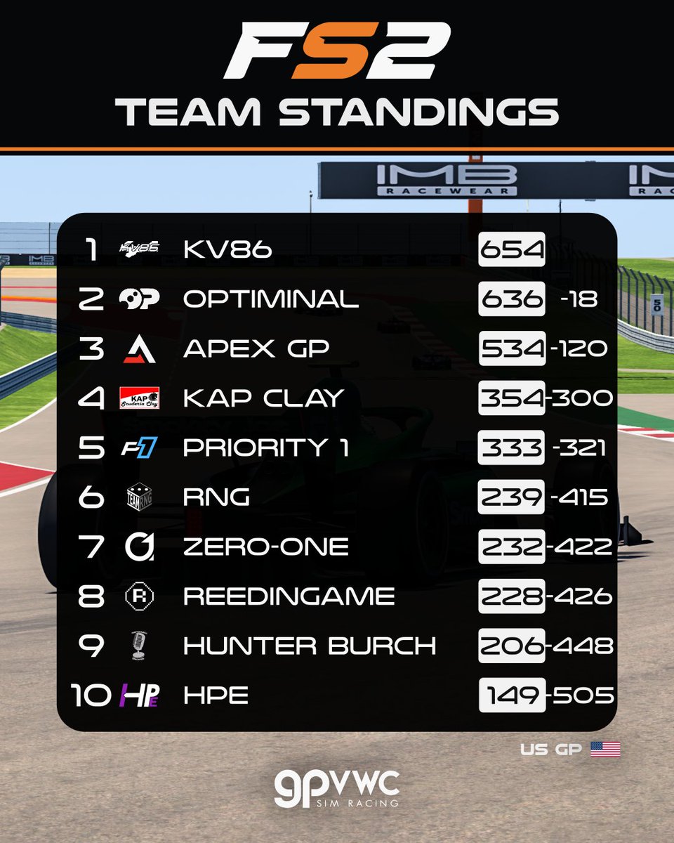 GPVWC Simracing tweet media