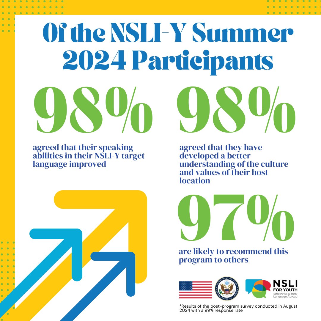 NSLI for Youth tweet media