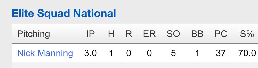 Great start in the WWBA World Championship against a talented East Cobb Astros/Padres team. Thank you <a href="/EliteSquad/">Elite Squad</a> for the opportunity!