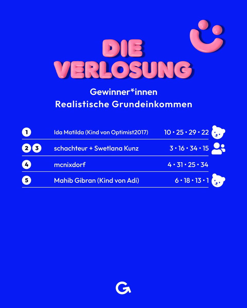 Wow! Satte 28 Bedingungslose #Grundeinkommen konnten wir gestern verlosen. ✨ 🎉 🎈

Herzlichen Glückwunsch an alle Gewinner*innen und natürlich tausend Dank an unsere tollen Crowdhörnchen - nur mit euch ist die Verlosung überhaupt möglich! 💚

#BGE