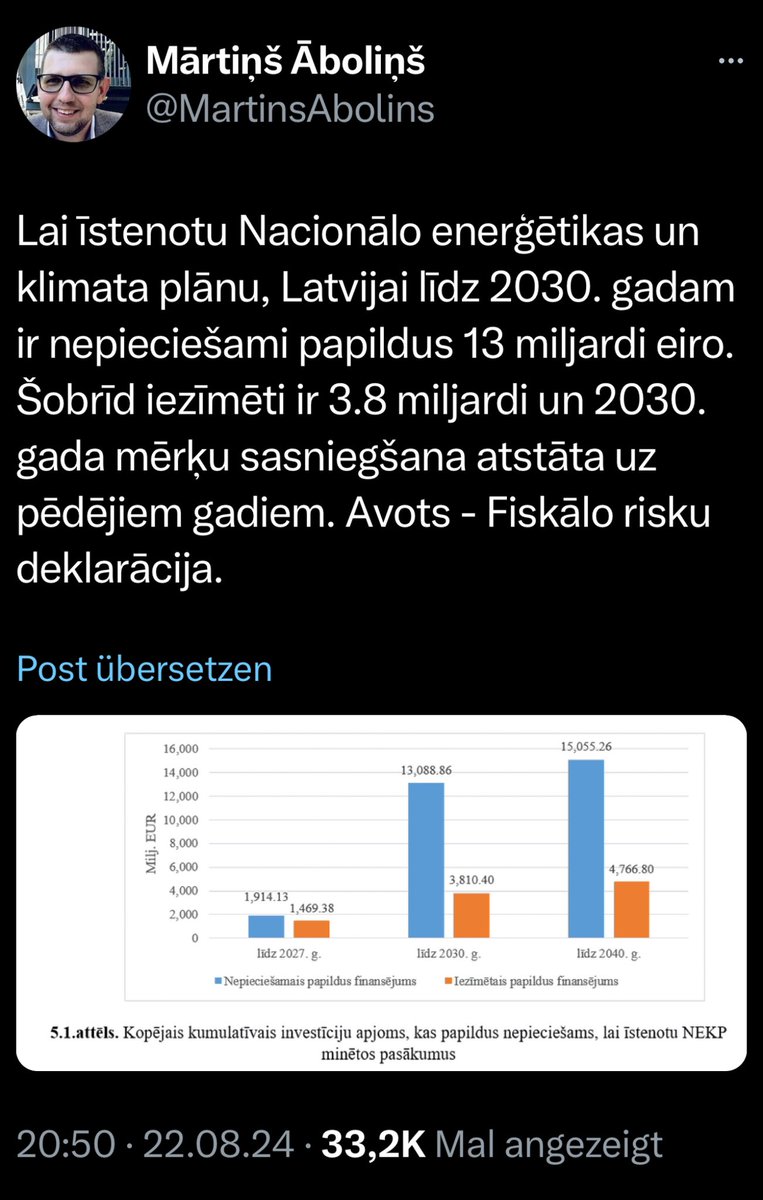 <a href="/Oslejs/">Janis Oslejs</a> Labrīt,Jānīti! Tavs draugs Kariņš 2022.gadā parakstīja…arlabunakti!