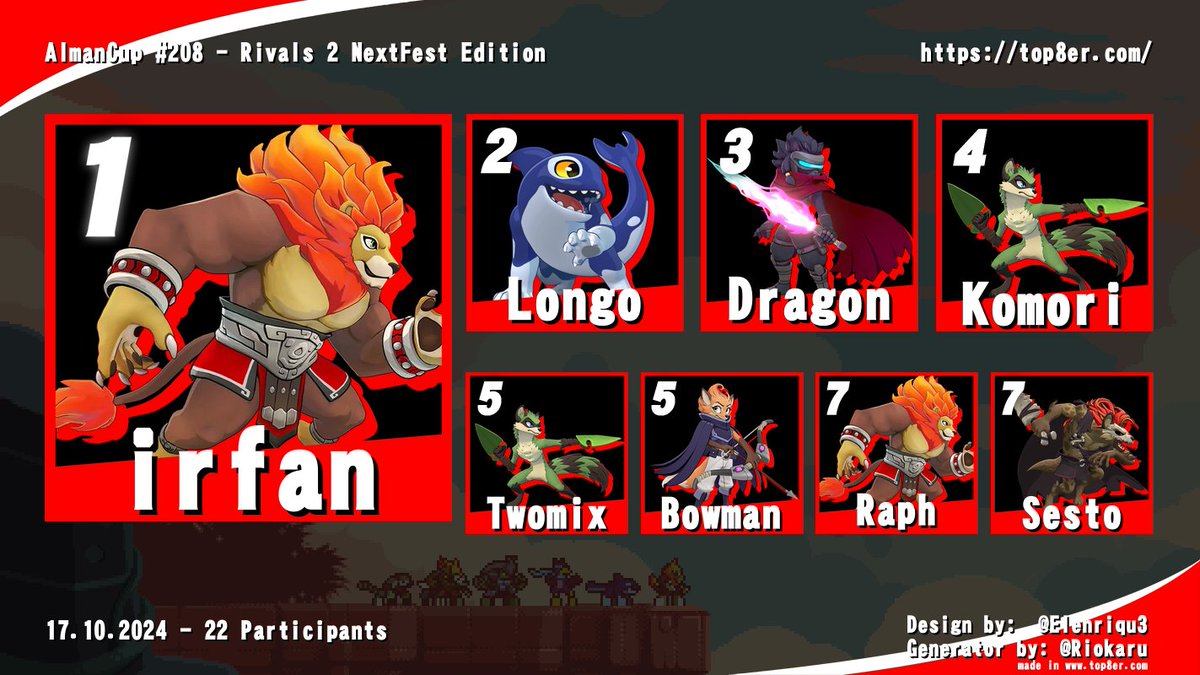 Glückwunsch an <a href="/big_irf/">irfan</a> zum Sieg!