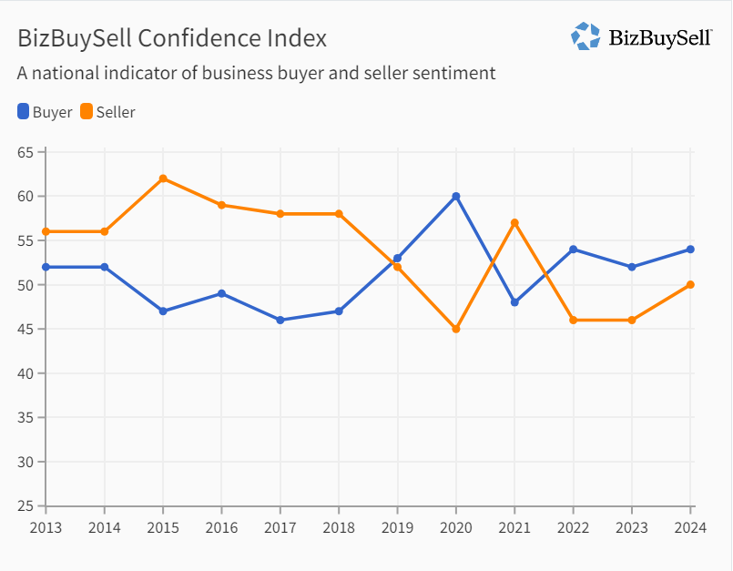 BizBuySell tweet media