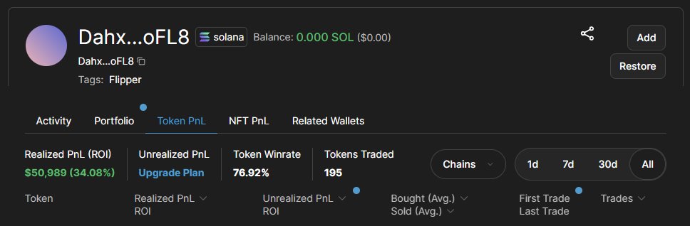 dropoutxbt's tweet photo. My other 2 main wallets: 9VvZBVUxT2rJaURMqiD51ZQUQo14dGuDUV1n2gu1FM8e &amp; DahxSt9EL9NcATmQqbtRv1kufu7RyTXiWZuLvazDoFL8 https://t.co/W7xbvwkHhd