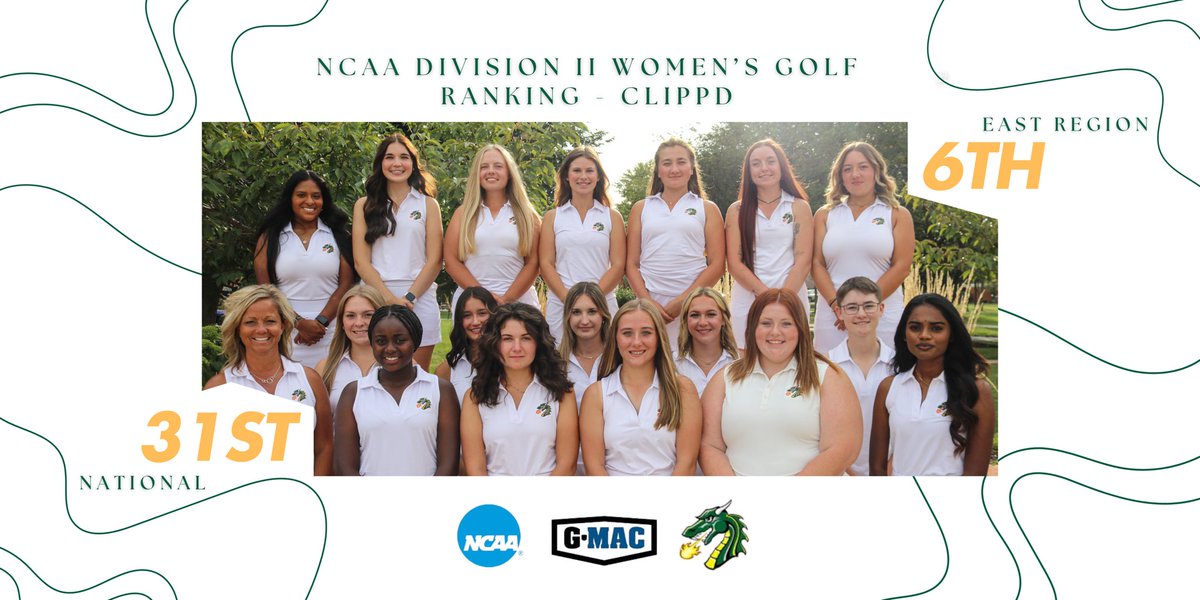 TU_WomensGolf's tweet image. The first rankings of the season are out, and the Dragons currently sit at 31st nationally. There’s one more tournament left, which will take place at Nemacolin in Pennsylvania.