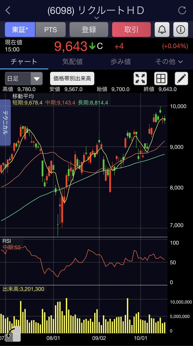 リクルートとオリエンタルランドいいなぁ