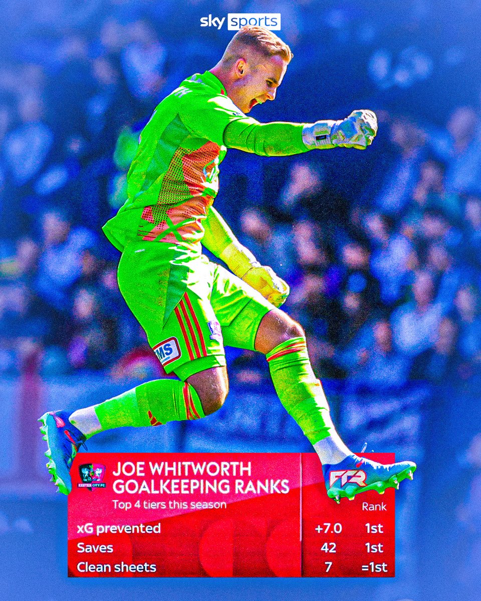 Is Crystal Palace loanee Joe Whitworth the most in-form goalkeeper in the EFL right now? 🔥😮‍💨