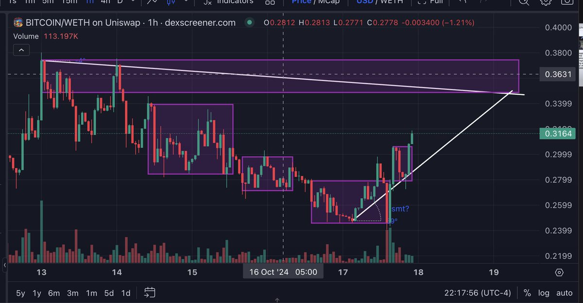 BartCorn's tweet photo. so they're even running market maker models on my shitcoins?? #HarryPotterObamaSonic10Inu https://t.co/jrsUEuxrCQ