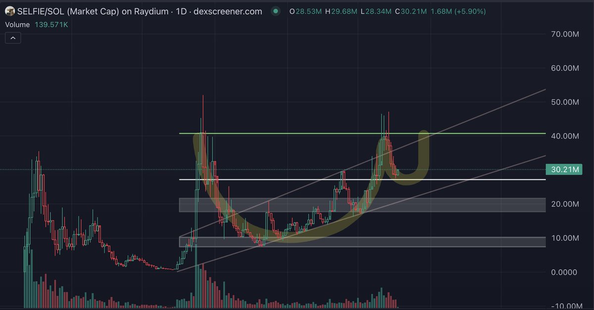 Do you see it anon? $selfie