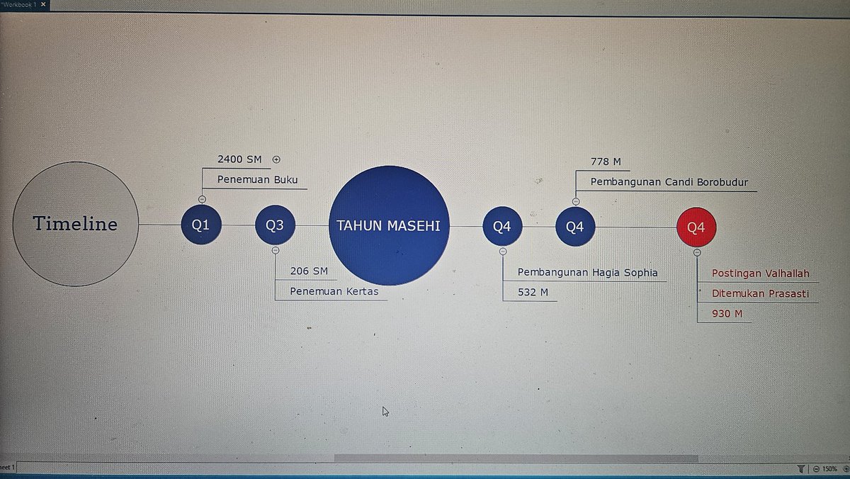 Tanpa bermaksud mendeskreditkan, buku sudah terbentuk pada 2400 tahun SEBELUM masehi.
