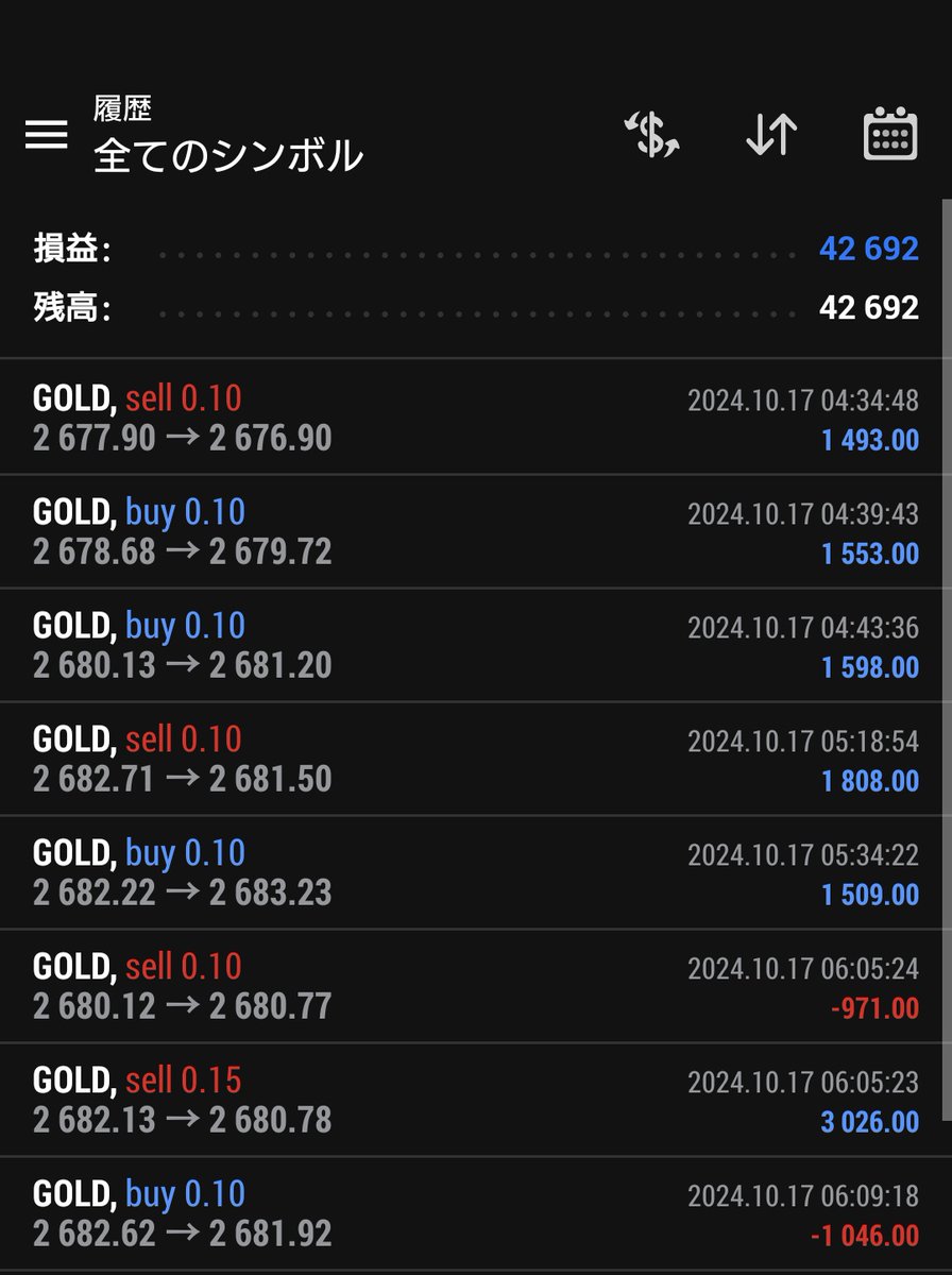 ea_gungnir's tweet photo. 時短EA界隈でこんなに稼いでるEAありますか？

『天照GOLD』

トータル利益
+1000万円オーバー🔥🔥🔥

昨日はこんな感じね！

配布はこちら
https://t.co/bwBYZiKfay

自動売買 FX 爆益 無料 ドル円 ユロドル 競馬 ゴールド 大人気 リポスト 利確 損切り 日経平均 株価 CPI スロパチ https://t.co/atweoeykuS