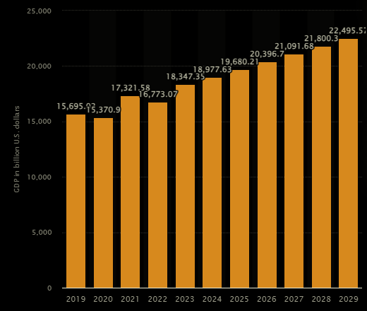 quantillion_eu's tweet image. Economists have lowered their GDP growth forecasts for next year, with weakness driven by softening domestic demand. 

#EZ #dgp #estimate #statista