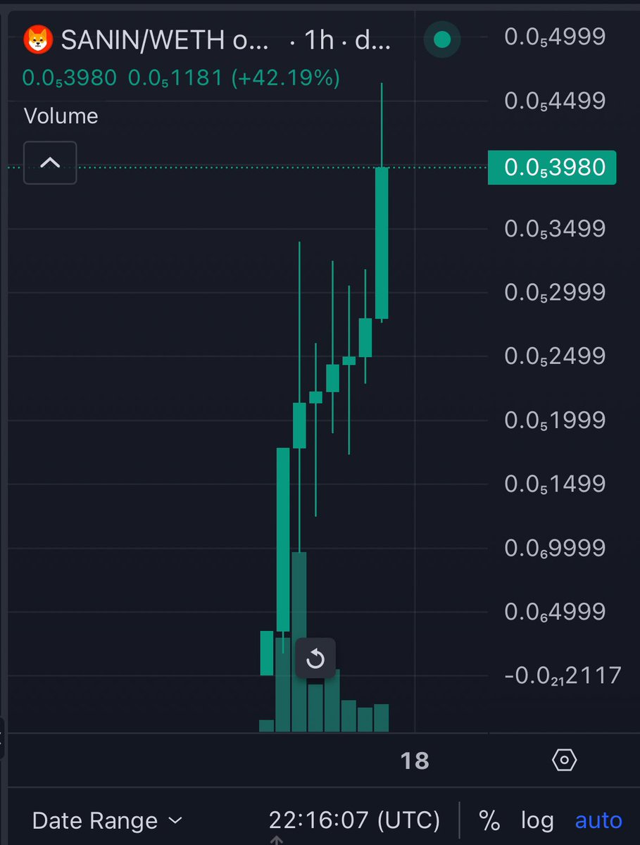 how can you fade Doge OG 

$SANIN tapped 2 milli 
Going crazy 

DOGE SCAN DONE ITS SENDING 

<a href="/BillyM2k/">Shibetoshi Nakamoto</a> want some more $SANIN?

dexscreener.com/ethereum/0x109…