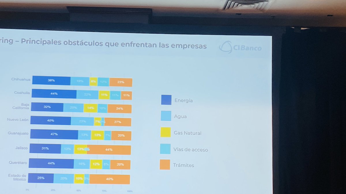 Gustavo A. Rodríguez tweet media