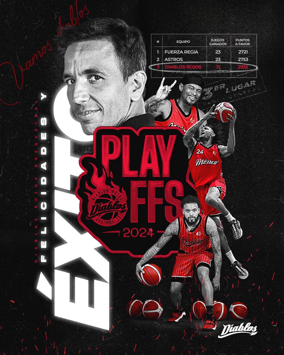 Temporada debut histórica, logrando el tercer lugar de la tabla general de la <a href="/LNBPoficial/">Liga Caliente.mx LNBP</a> 👺🏀 Felicidades <a href="/DiablosBasquet/">DiablosRojosBasquetbol</a> estamos en playoffs y vamos por más 👏🏻 ¡VAMOS DIABLOS! 

#DiablosTodoElAño