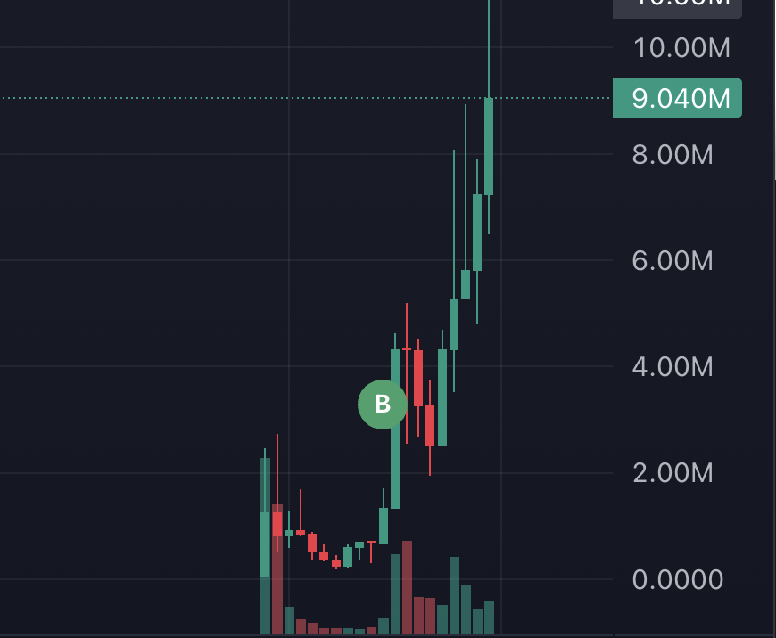 AltLoot's tweet photo. One great thing about @GeniusTerminal is that we always utilize @jito  bundles to transact on solana. 

Makes it easy to get into tokens quickly during times of volatility. We just keep cooking on and off-chain. https://t.co/dIRnNfZDjj