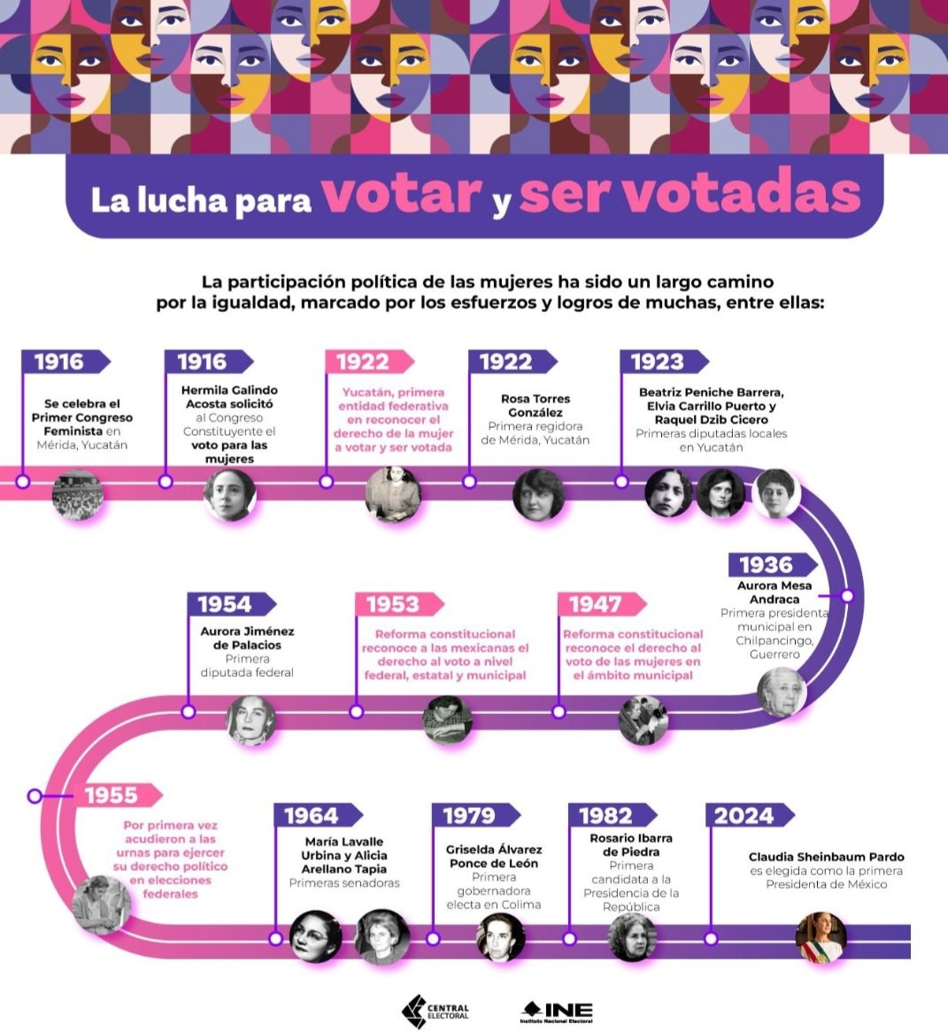 71 años de #votodelasmujeres en #Mexico . Un largo camino y aún una asignatura pendiente en la democracia incluyente